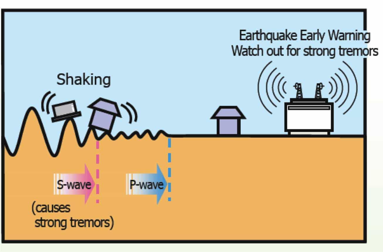 How do earthquakes start?