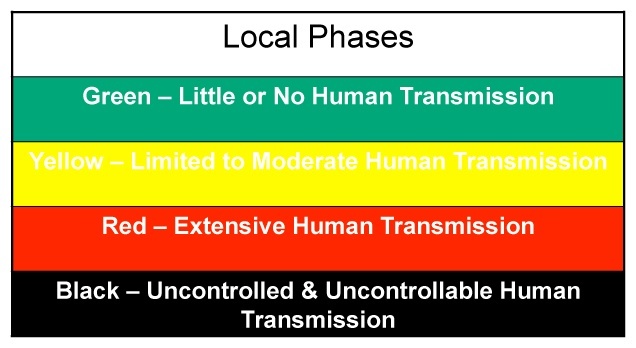 local-phases Local phases