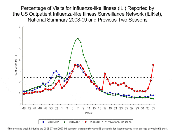 Image352 The Second Pandemic Wave As Demonstrated By The Uptick In The Red Line Has Begun