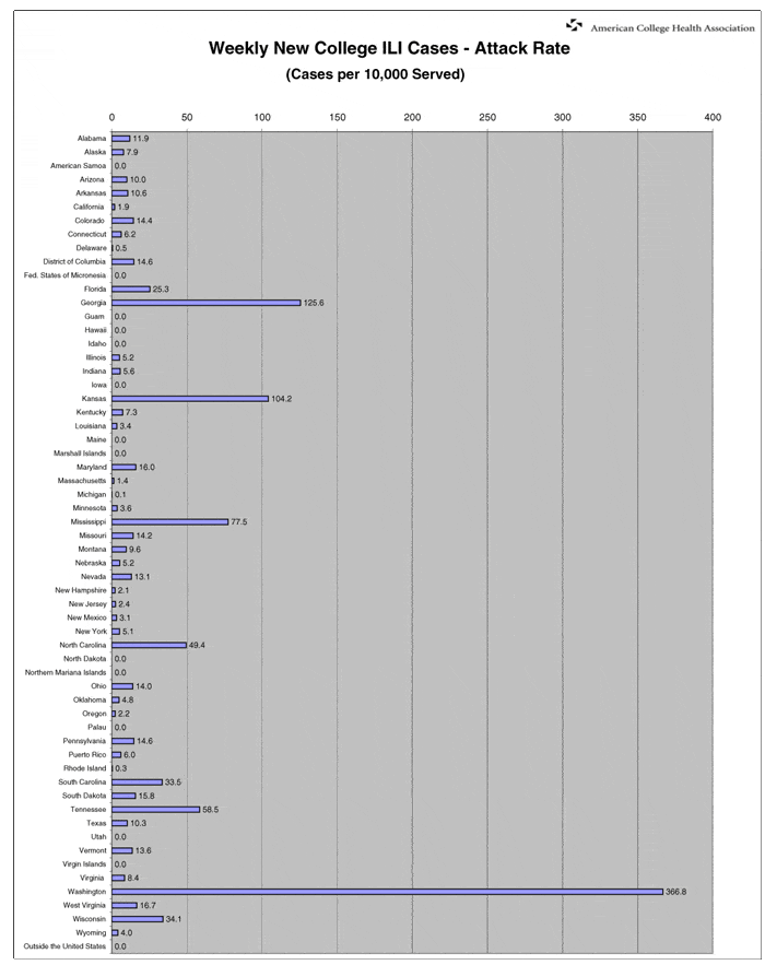 Weekly New College Cases _Clinical Attack Rate Weekly New College Cases By State - Clinical Attack Rate