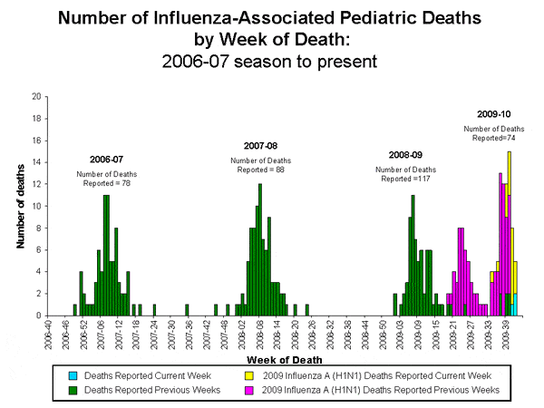 Ped Deaths Ped Deaths