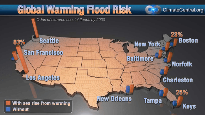 Global Warming Flood Risk