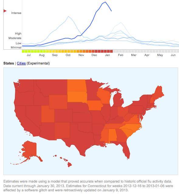 Flu Data For The Us As Of January 30, 2013.  Data Is Based On Web Searches For Flu.