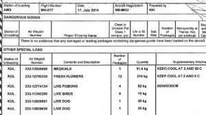 Dogs And Birds Part Of Mh 17 Cargo Manifest 