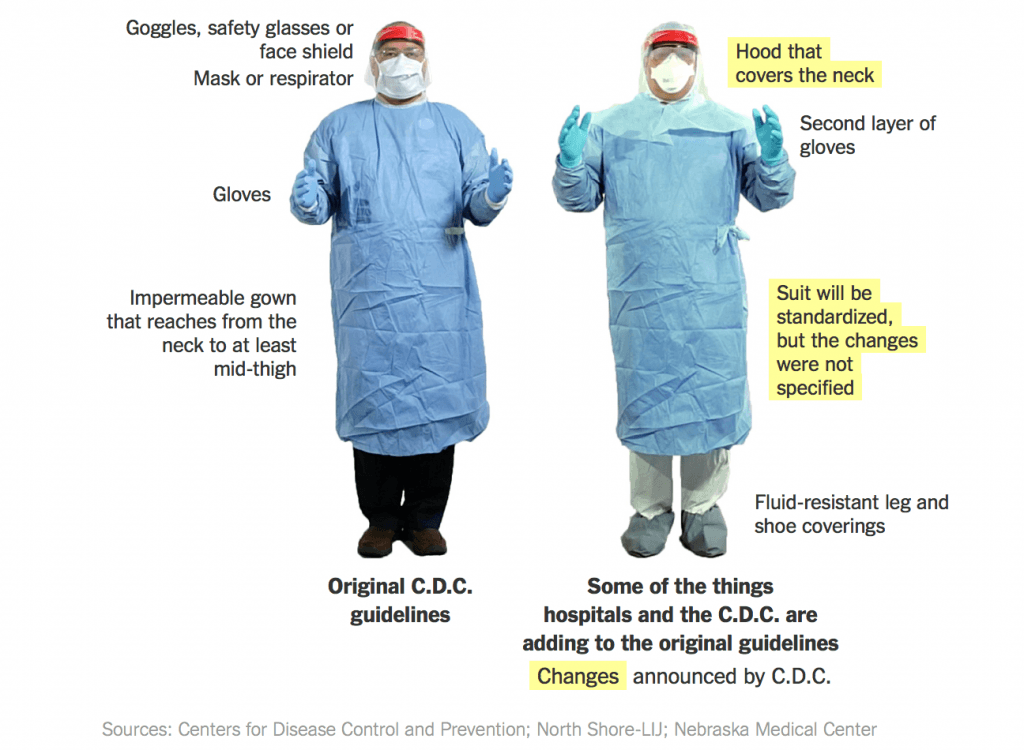 Old And The New  - Cdc Requirements For Ebola Protection.