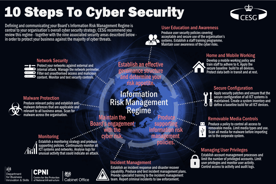10_Steps_To_Cyber