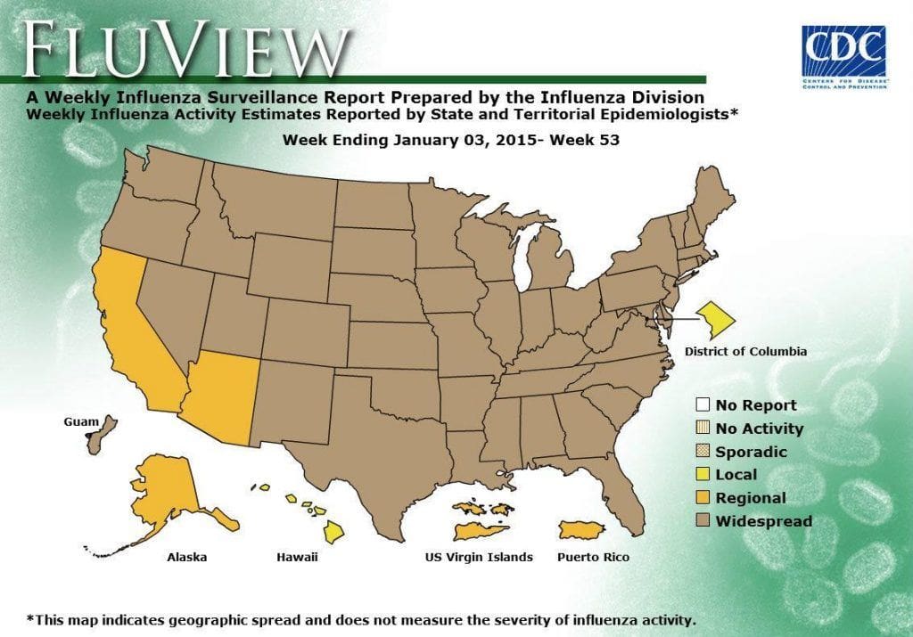The Influenza Activity Reported By State And Territorial Epidemiologists Indicates Geographic Spread Of Influenza Viruses, But Does Not Measure The Severity Of Influenza Activity.