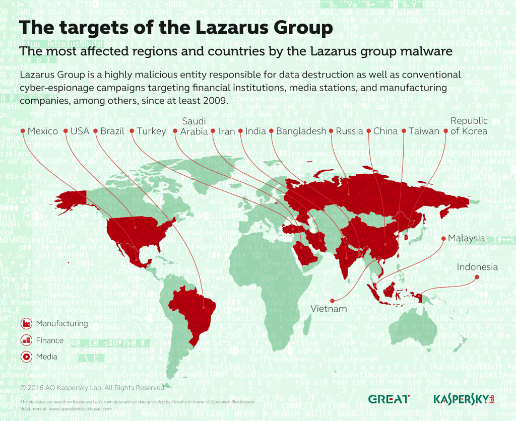 Lazarus_Map_En