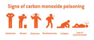 Carbon-Monoxide-Gas-Safety